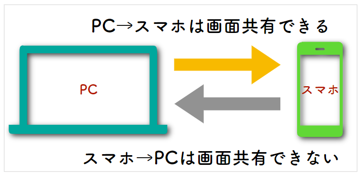 Skypeの画面共有 Iphoneやスマホでのやり方はある Ipadでも可能か解説 ハピリエ Yu Aka公式ブログ